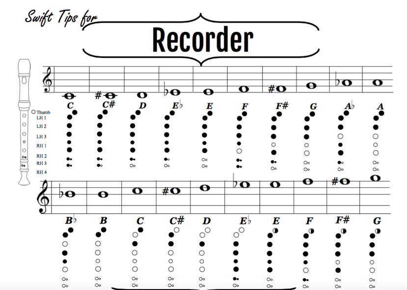 Music Note Chart For Recorder